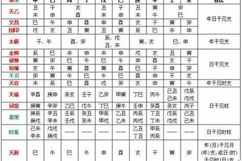 天乙贵人|八字里有天乙贵人是什么意思 天乙贵人有什么作用